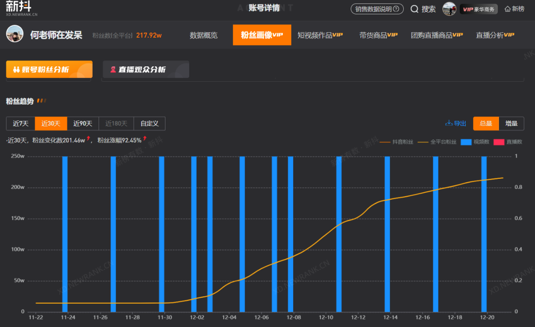 单条视频播放破亿！清华毕业生裸辞，靠拆解名画单月涨粉260万 | 新榜专访