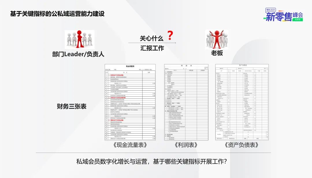 独家： Kappa的私域会员数字化增长与运营