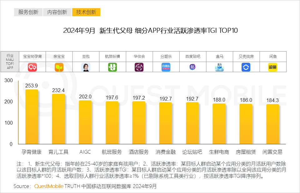 QuestMobile 2024中国互联网核心趋势报告(精华版):“数智”驱动“稳中有升、局部爆发、多端协力、数智共建”