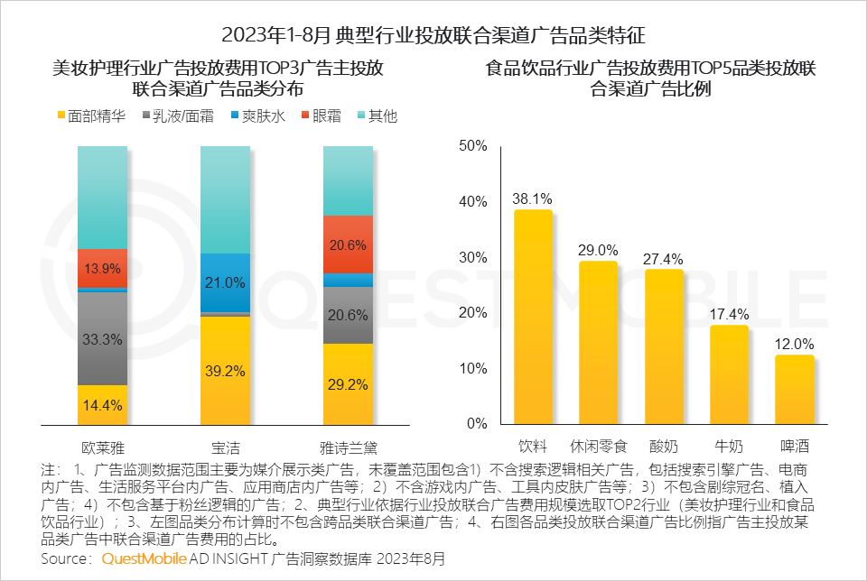 QuestMobile 2023销售渠道营销洞察报告:电商购物节降温,品牌自有节奏主导,借公域冲私域促转化……