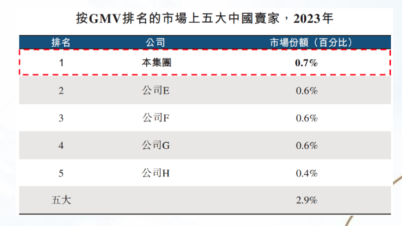 &ldquo;亚马逊依赖&rdquo;之下，傲基科技的品牌势能如何提升？