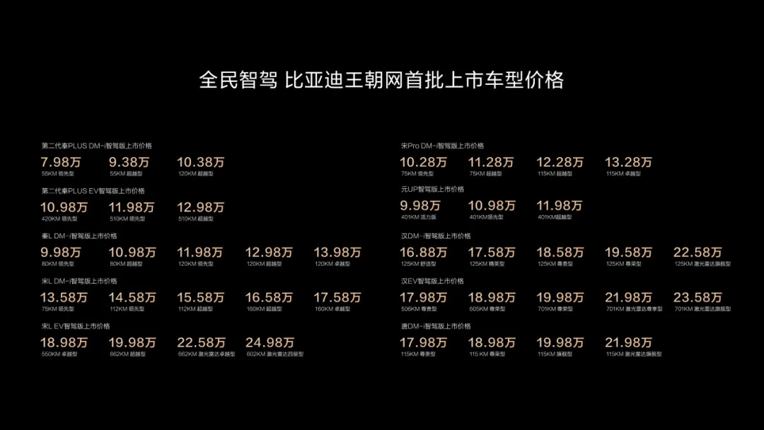 让智驾上车“中低端”车型,卷王比亚迪又来了
