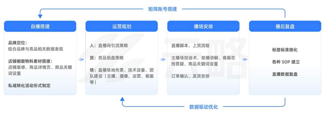 2023品牌新媒体矩阵营销洞察报告：流量内卷下，如何寻找增长新引擎？