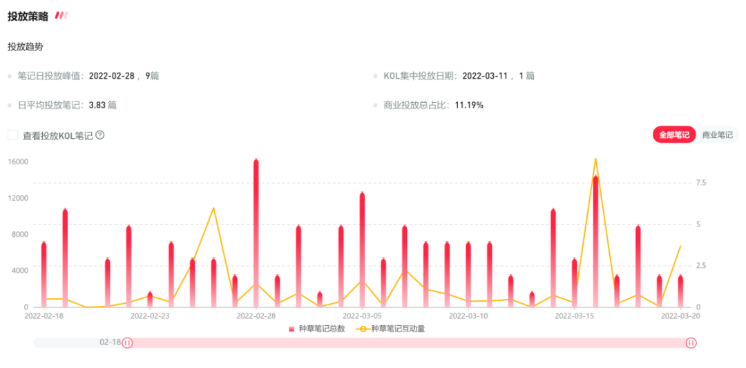 迟了?中小品牌如何布局小红书三八节
