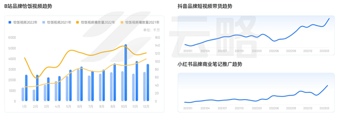 2023品牌新媒体矩阵营销洞察报告：流量内卷下，如何寻找增长新引擎？