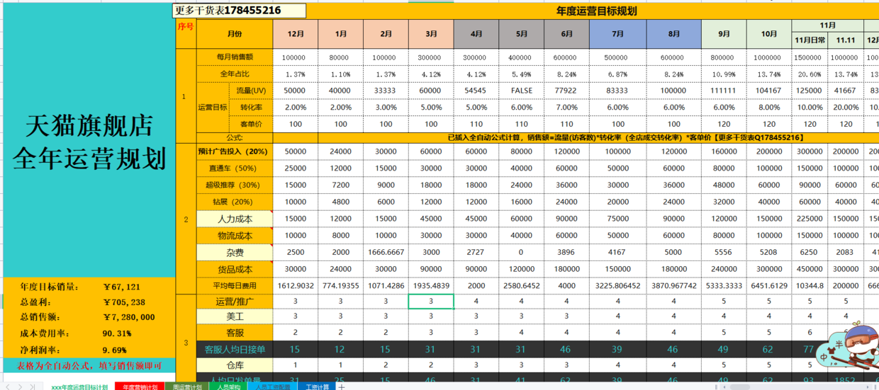 电商运营方案怎么写（解析电商运营工作计划表怎么写）