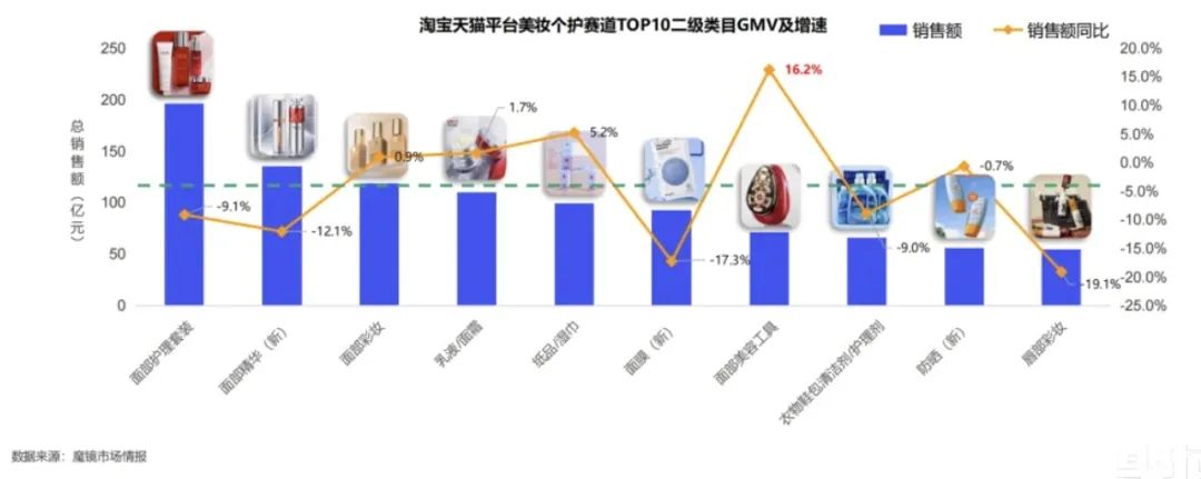 5000亿赛道，国货美妆&ldquo;卷&rdquo;什么？