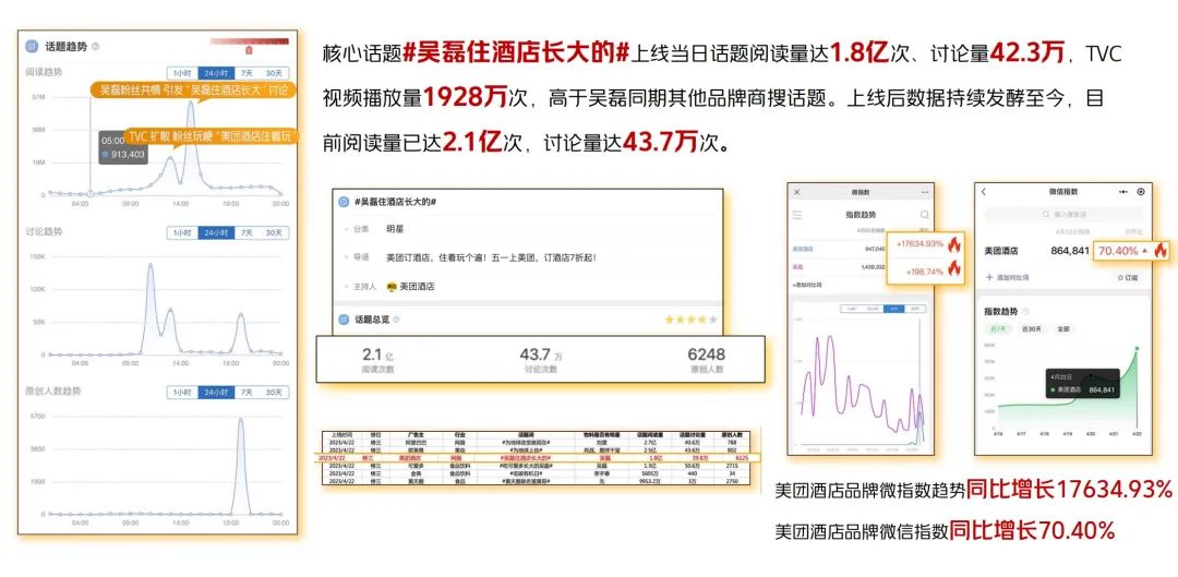时趣2023上半年盘点：消费不眠，营销继续