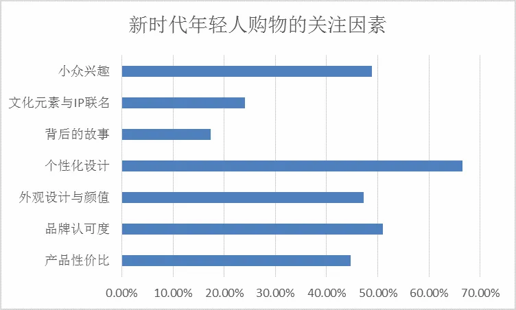 “省钱有道”的太平鸟,如何真正“高飞”?