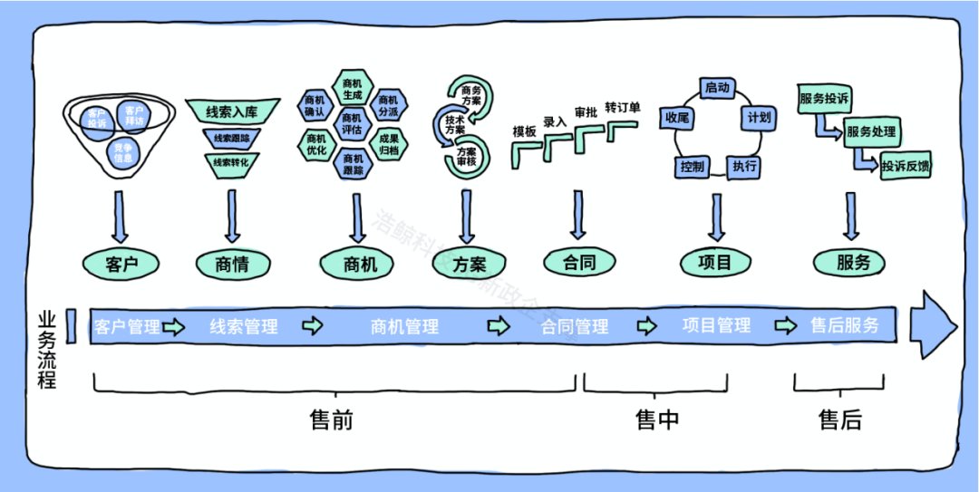 流程管理:洞悉流程误区,明确流程目标,掌握流程管理的方法