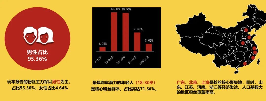 大V都在跨圈,“卷”专业的汽车垂类账号还有机会吗?
