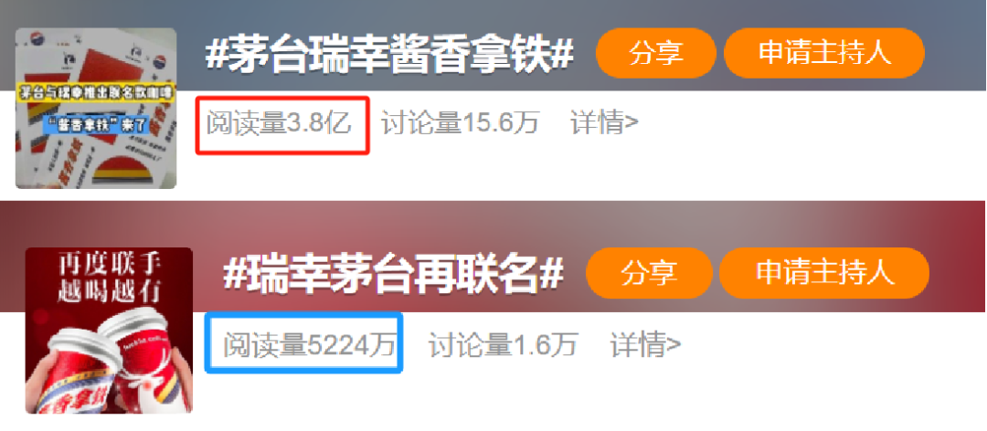 喜茶瑞幸们,困于联名