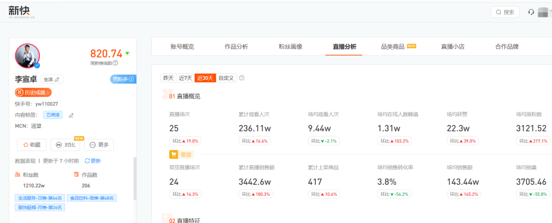 直播间“争抢”梅西,谁能接住“球王”的流量?