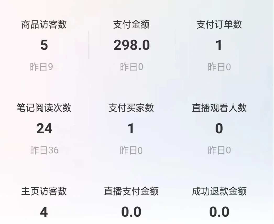 做小红书无货源店铺,要学会走捷径!