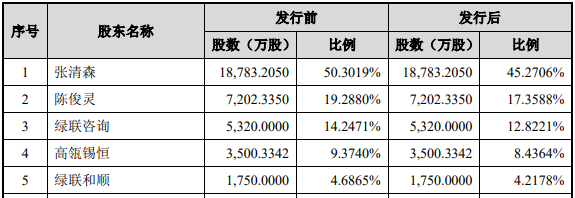 NAS新品“翻车”后,绿联科技要上市了