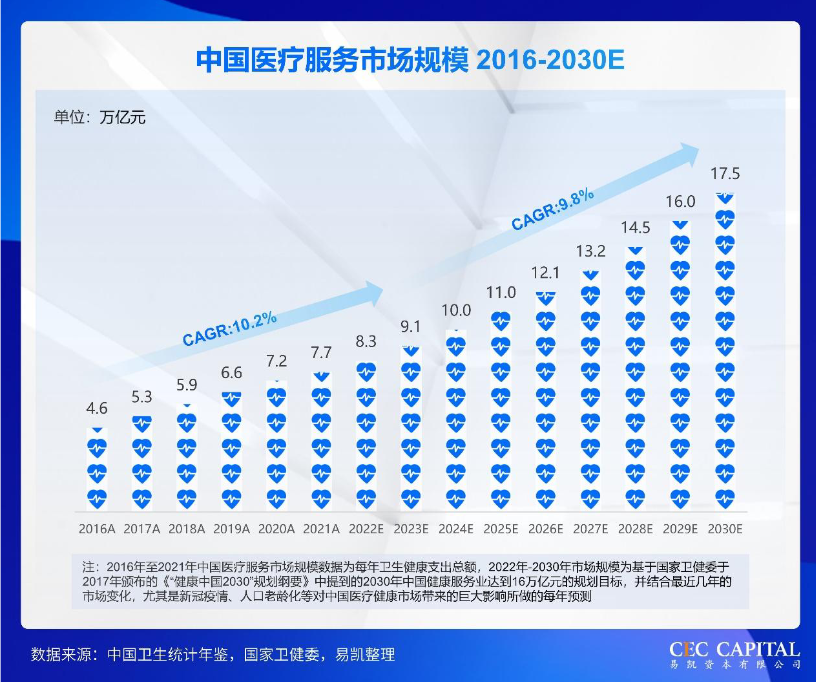2023下半年四大热门领域趋势展望