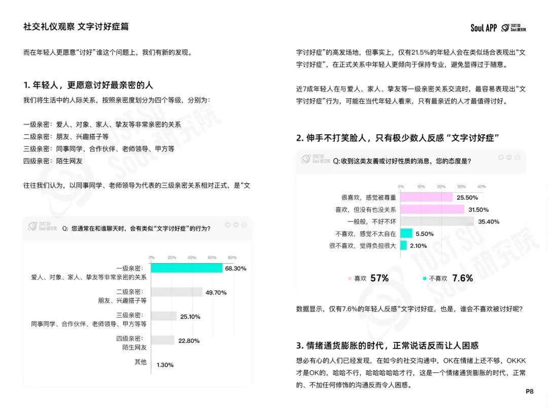 2024年Z世代线上社交礼仪报告:文字讨好症、讨厌长语音...