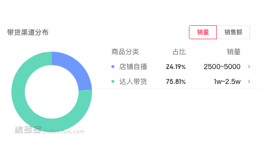 美妆圈今年最大翻车，被网红搞成了&ldquo;反转剧&rdquo;？