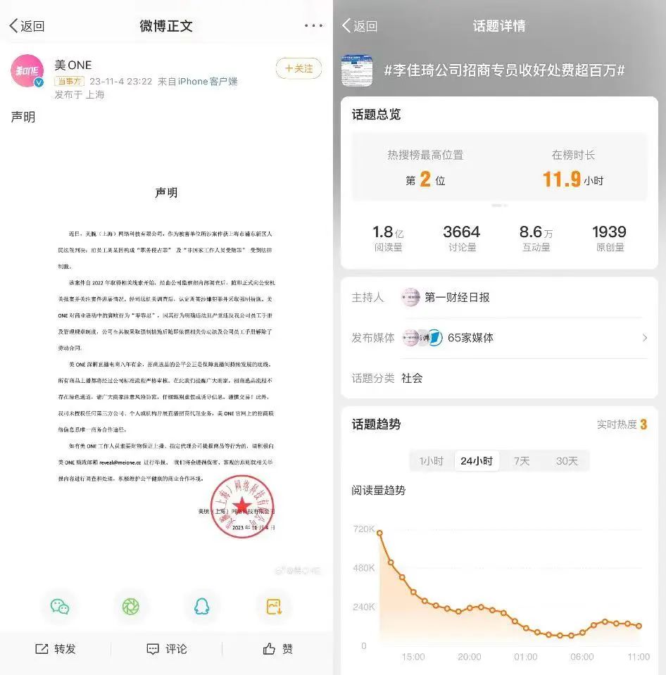助播养成一年,美ONE做好离开李佳琦的准备了吗?