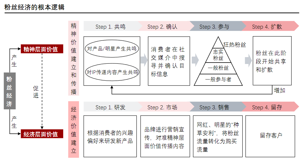 从美依礼芽的出圈看2023粉丝经济
