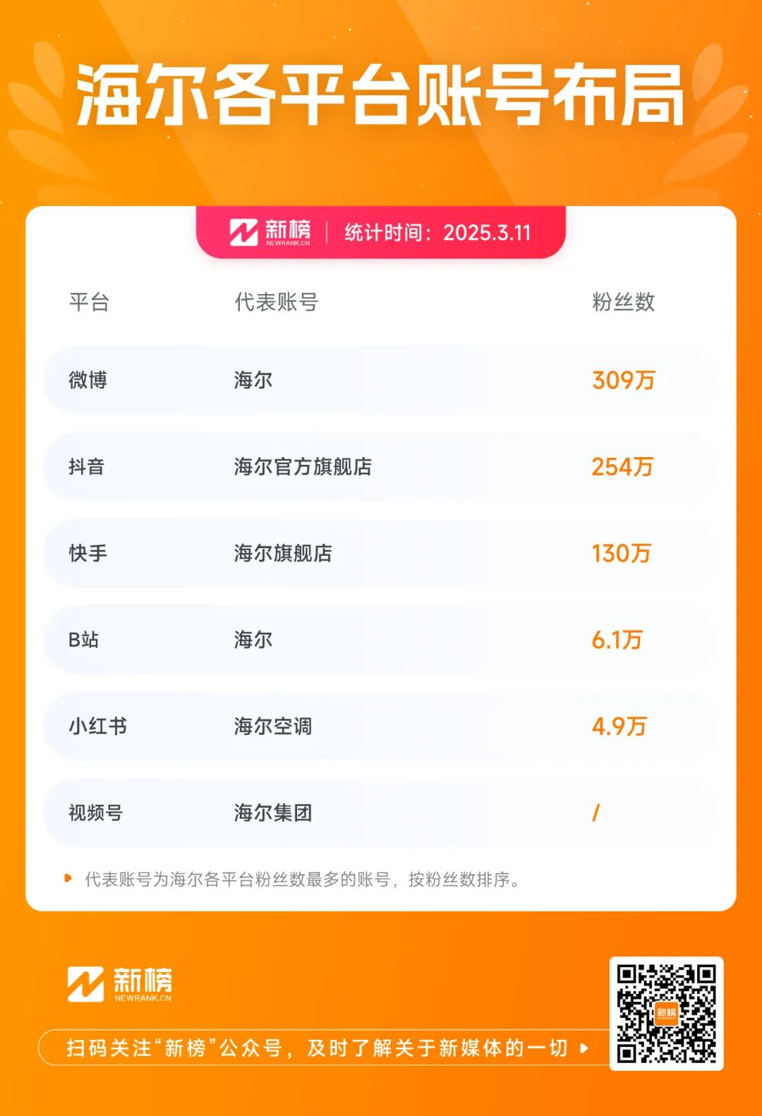 被雷军带火后,海尔老总准备“出道”做账号了