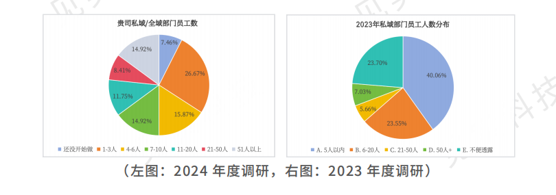 尖峰对话：实战高手们这么做全域运营增长