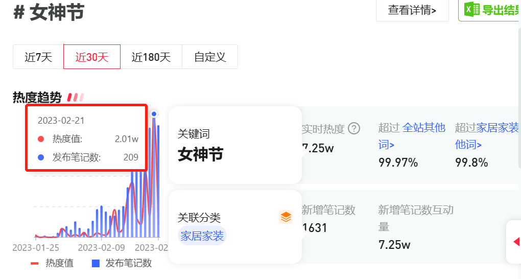 迟了?中小品牌如何布局小红书三八节
