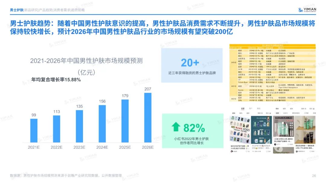 主题演讲 | 六年来首次负增长！美妆行业怎么打这场翻身仗？