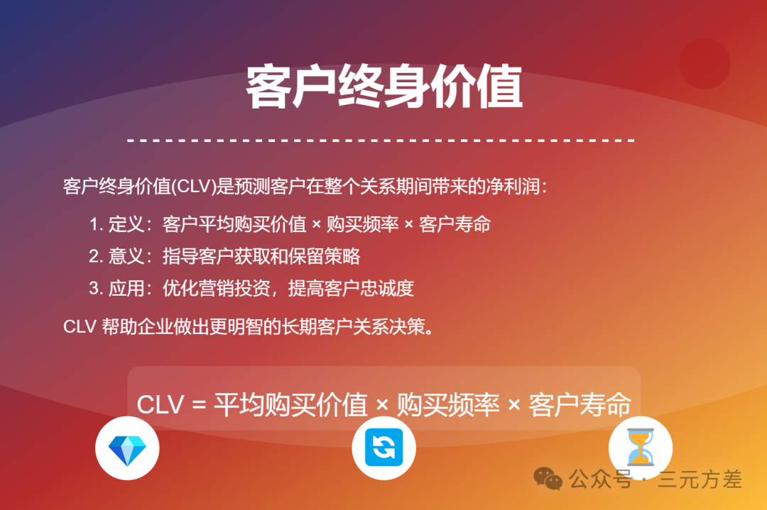 数据分析思维清单35/50:渠道分析