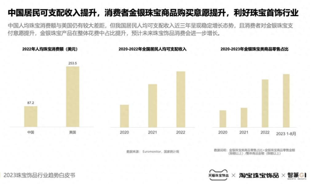 双11回归理性，视频号哪些品类还有增量机会？丨双11前瞻