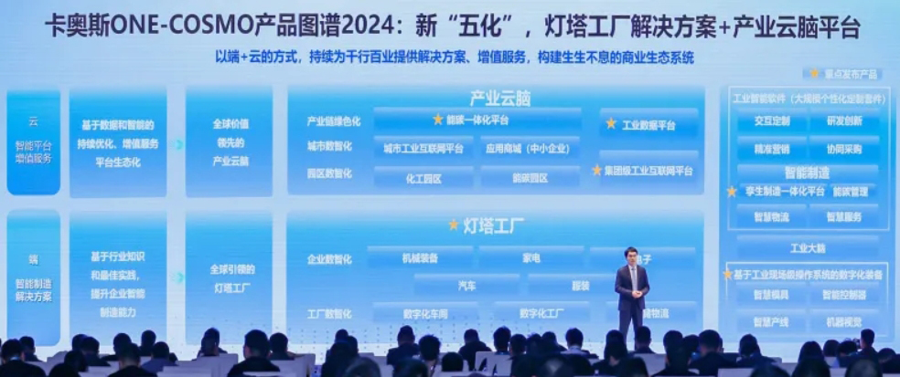 工业互联网的飞轮,转起来了