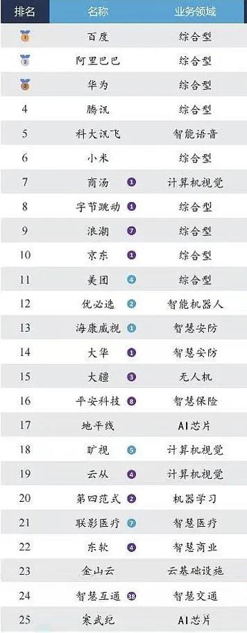 未来已来:人工智能在2025如何重塑职场格局,数据告诉你真相