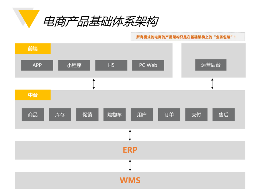 深度解析 | 电商产品经理的关键能力体系
