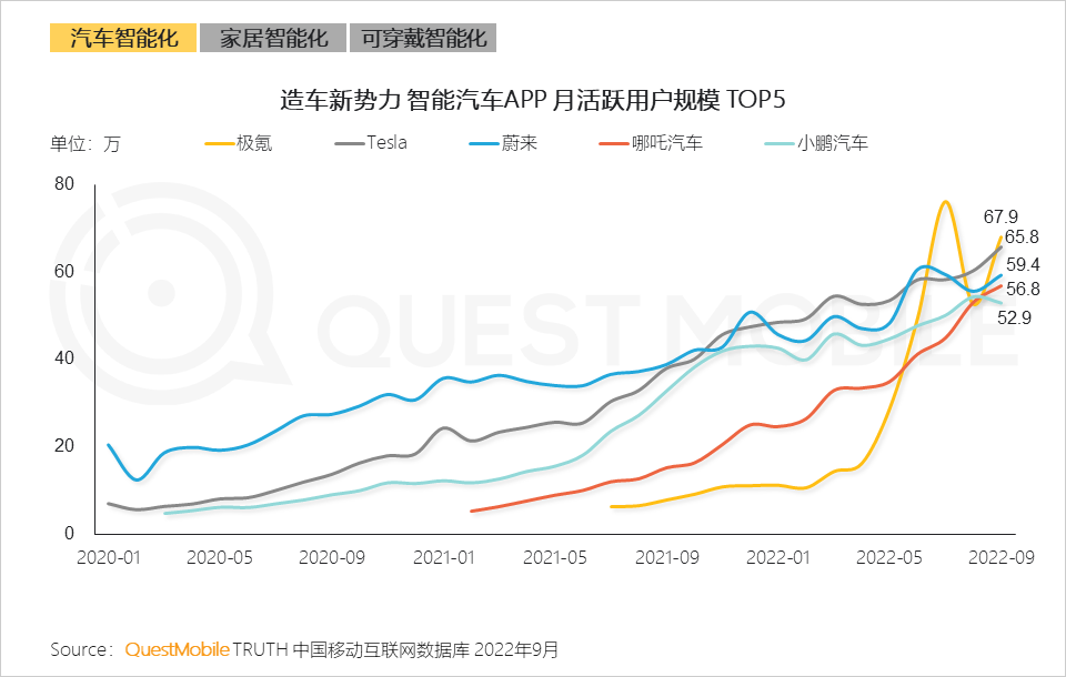 QuestMobile2022 移动互联网发展年鉴(行业篇-下):数字营销成营销赛道支柱,2022年互联网广告将突破6800亿元