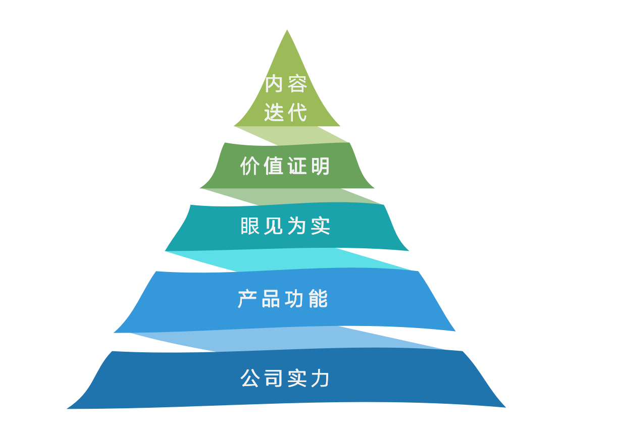 好的销售策划方案,自己会说话 好的销售策划方案,自己会说话
