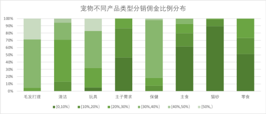 如何让抖音达人自发性的做种草带货类视频?