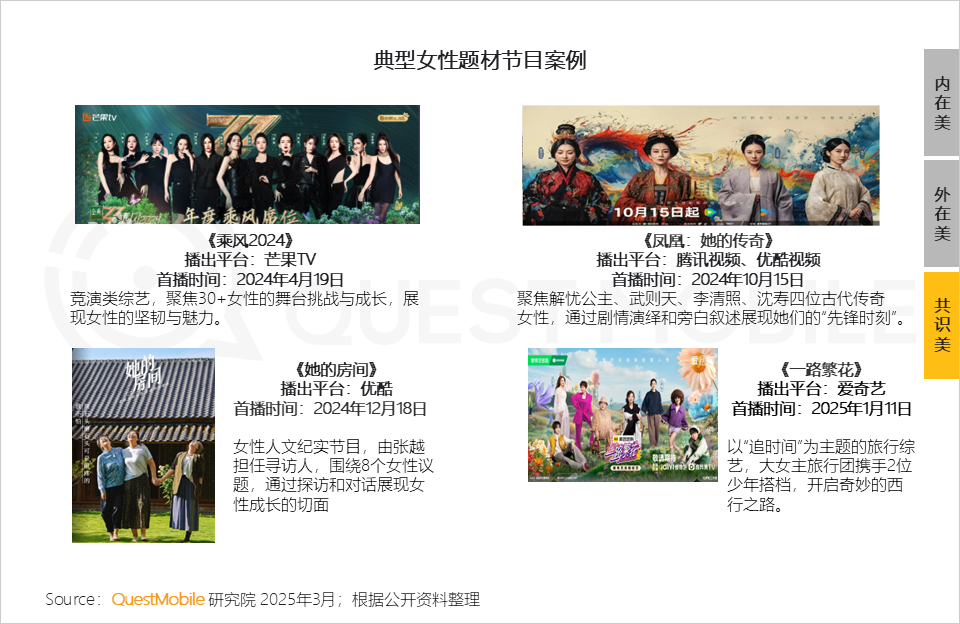 QuestMobile2025 “她经济”洞察报告:6.24亿“她力量”释放三大场景消费力量,催生多元消费形态!
