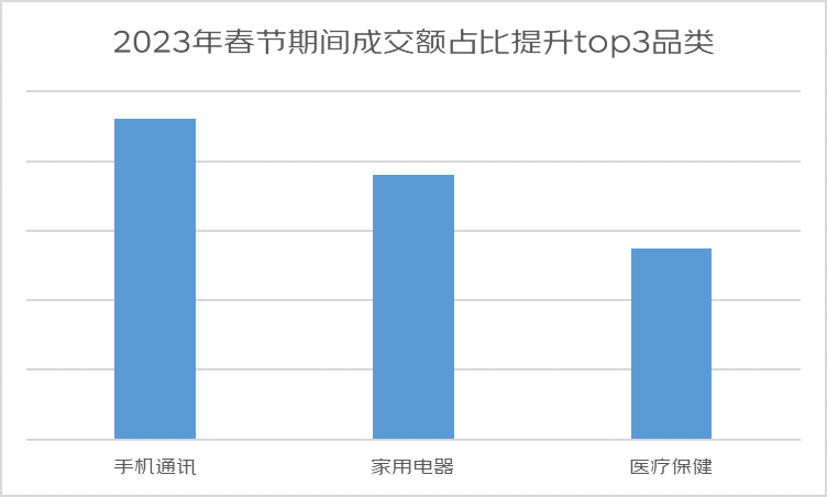 2023报复性消费真的来了!