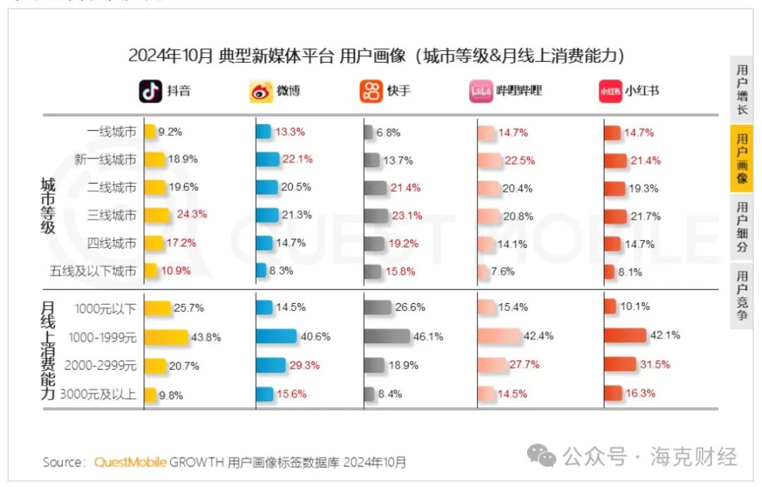 B站找到商业化最优解了吗？