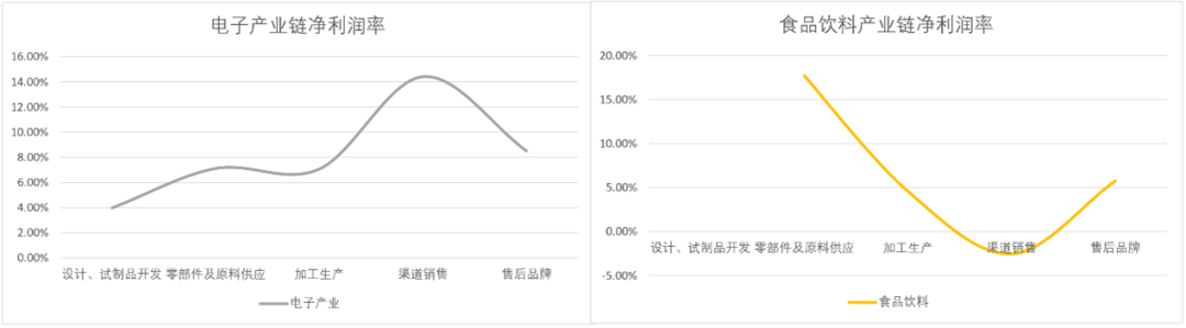 武藏曲线：&ldquo;平成衰退&rdquo;留给世界最反常识的启示