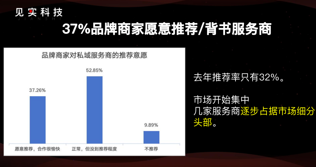 2025年的私域:877家公司之挑战与机遇