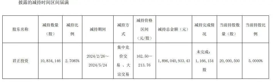 再创新高！东鹏饮料的增长极限在哪里？