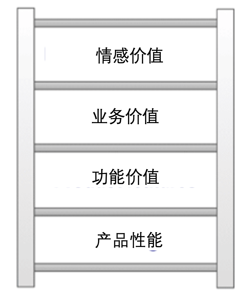 什么是自嗨式营销?