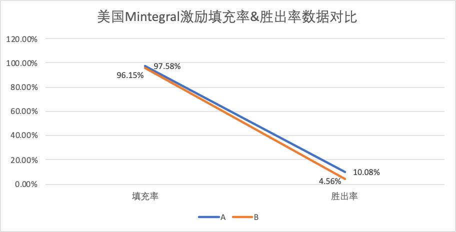 经验分享｜探讨聚合平台的测试与选择