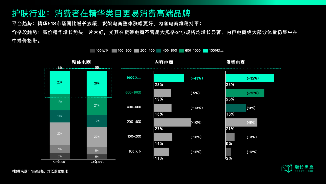 中产开始勒紧裤腰带，品牌2025年应该朝哪个方向发力？
