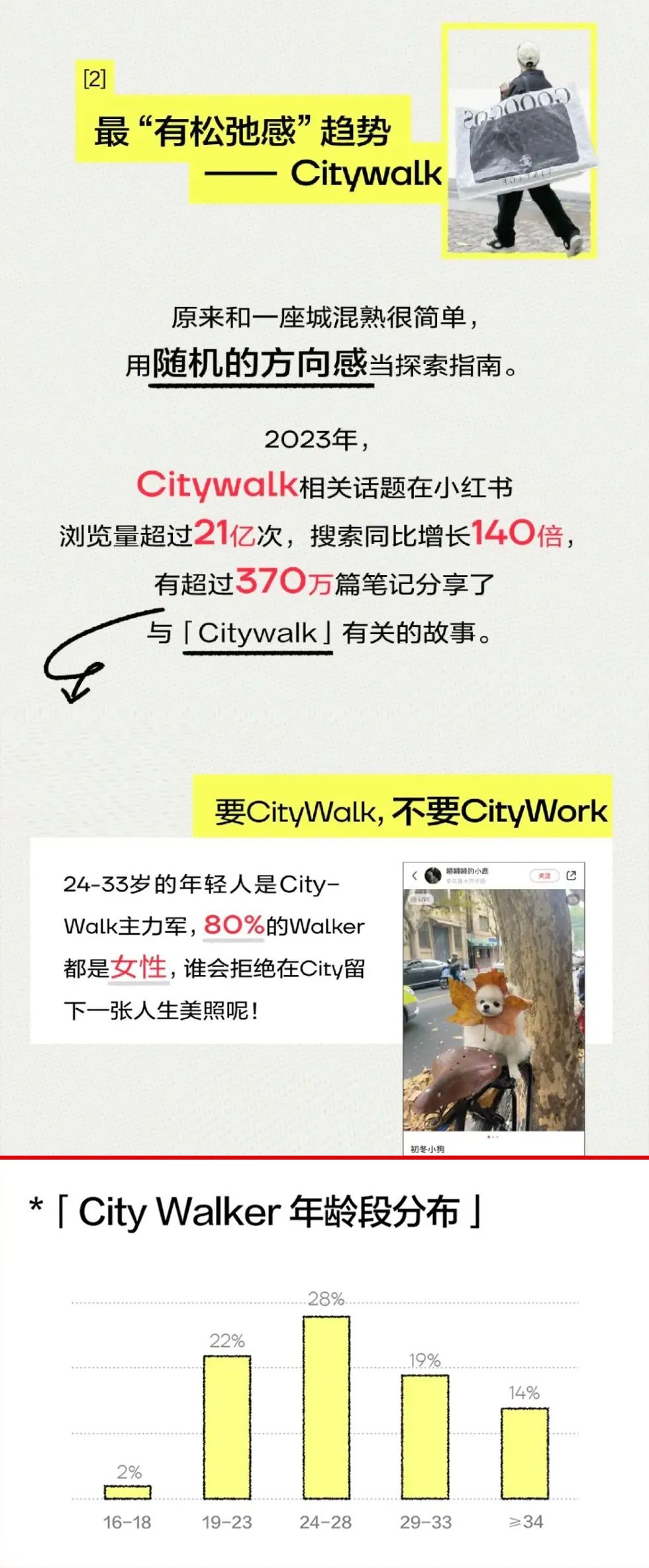 一文讲清“City walk”带给品牌的营销启示!
