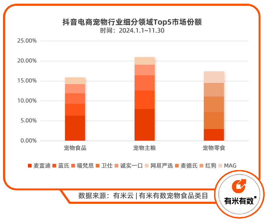撑起千亿市场的毛孩子,伙食比人还好