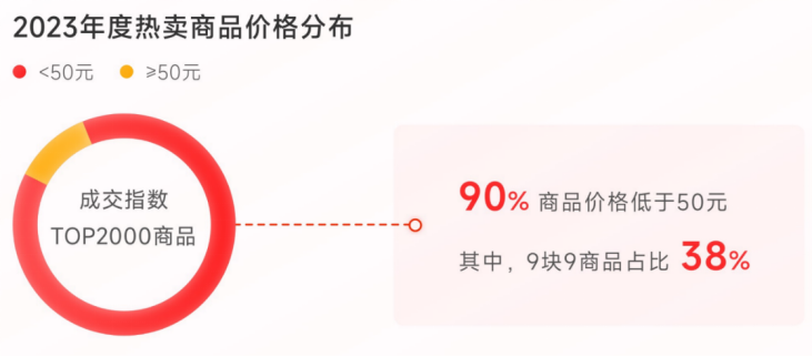 短视频与电商的&ldquo;7年战争&rdquo;