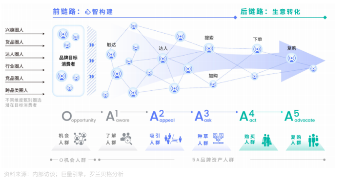 企业微信开始按“好友量”收费,1000万商家如何应对?|一线对话
