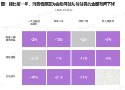 从华为和特斯拉之争,看智能驾驶的未来